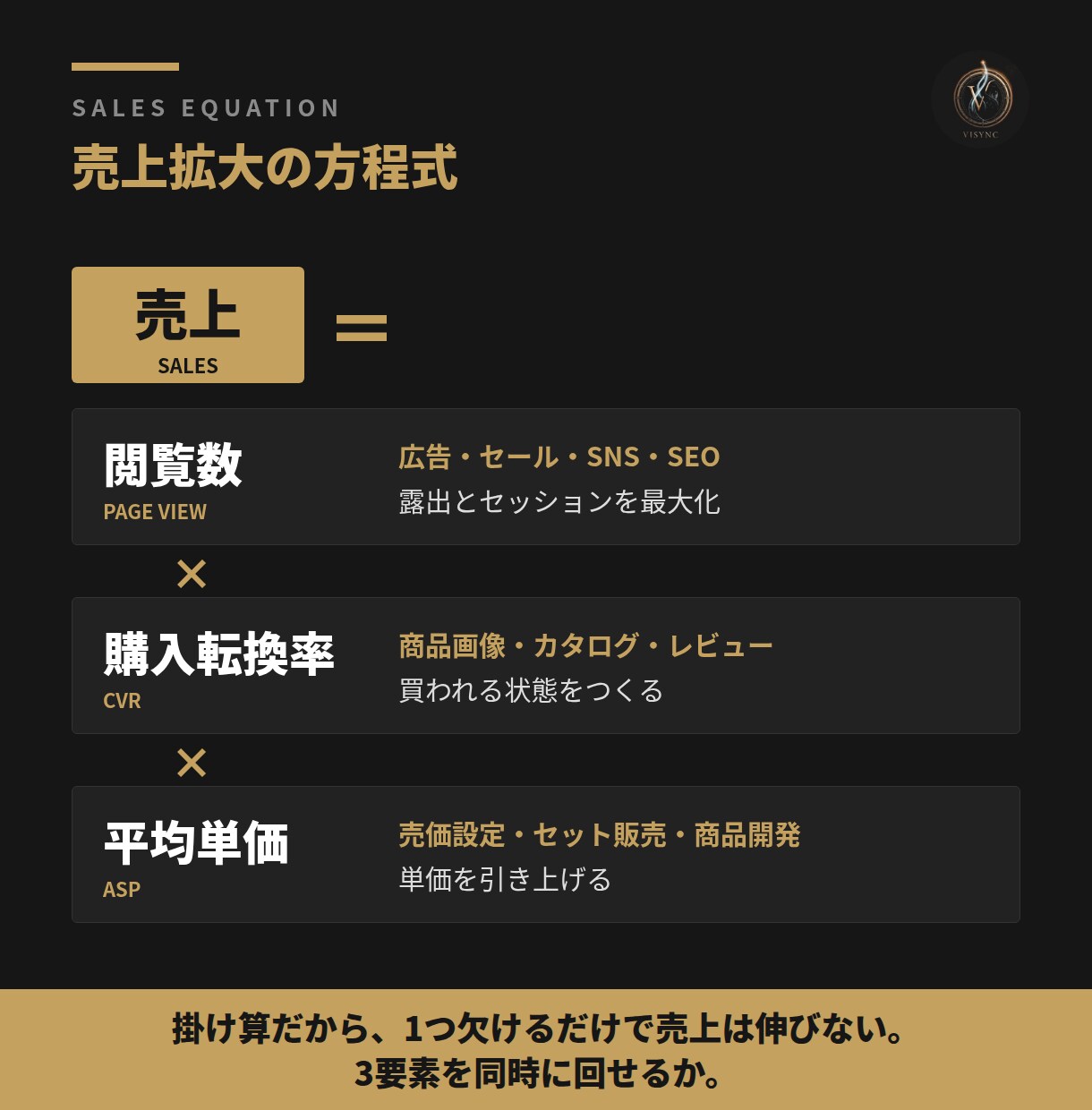元AmazonのEC専門チームが3か月伴走します 戦略づくりから広告・SEOまで、まず3か月お試しください イメージ4