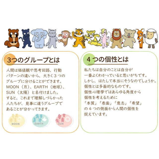 個性心理学であなたの本質を診断します 昔流行った動物占いがさらに進化！ イメージ2