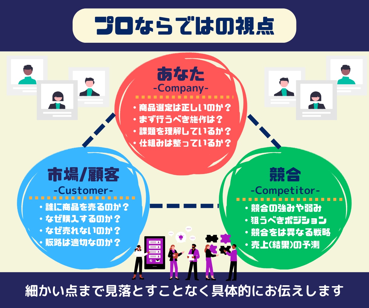 Amazon 売上UPに繋がる方法をコンサルします 物販/初心者〜中級者向け/年商10億円超え現役アマゾンセラー イメージ6