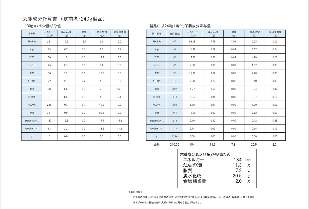 小規模食品販売の表示・栄養成分作成を承ります 初めての商品販売もご相談ください イメージ3