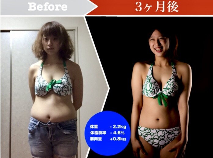 理想のカラダに仕上げます 栄養学を基にトレーニング・食事指導のトータルサポート イメージ1