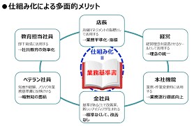 仕組み作り、システム化のコーチング・コンサルします 企業の新しい仕組み作りコーチング・コンサルします イメージ2