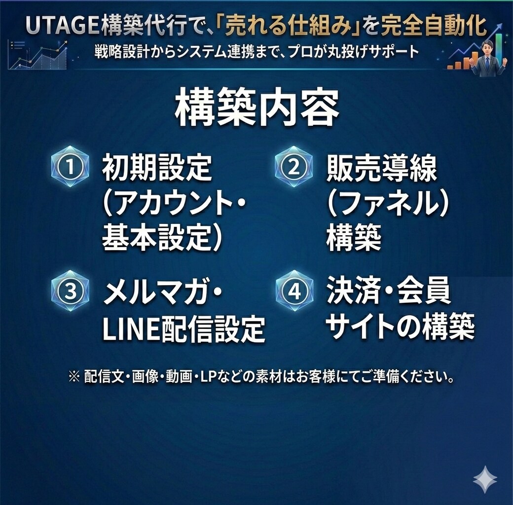 LINE構築・集客〜販売の自動化を丸ごと構築します 配信や対応が迷わなくなる構造を設計します イメージ3