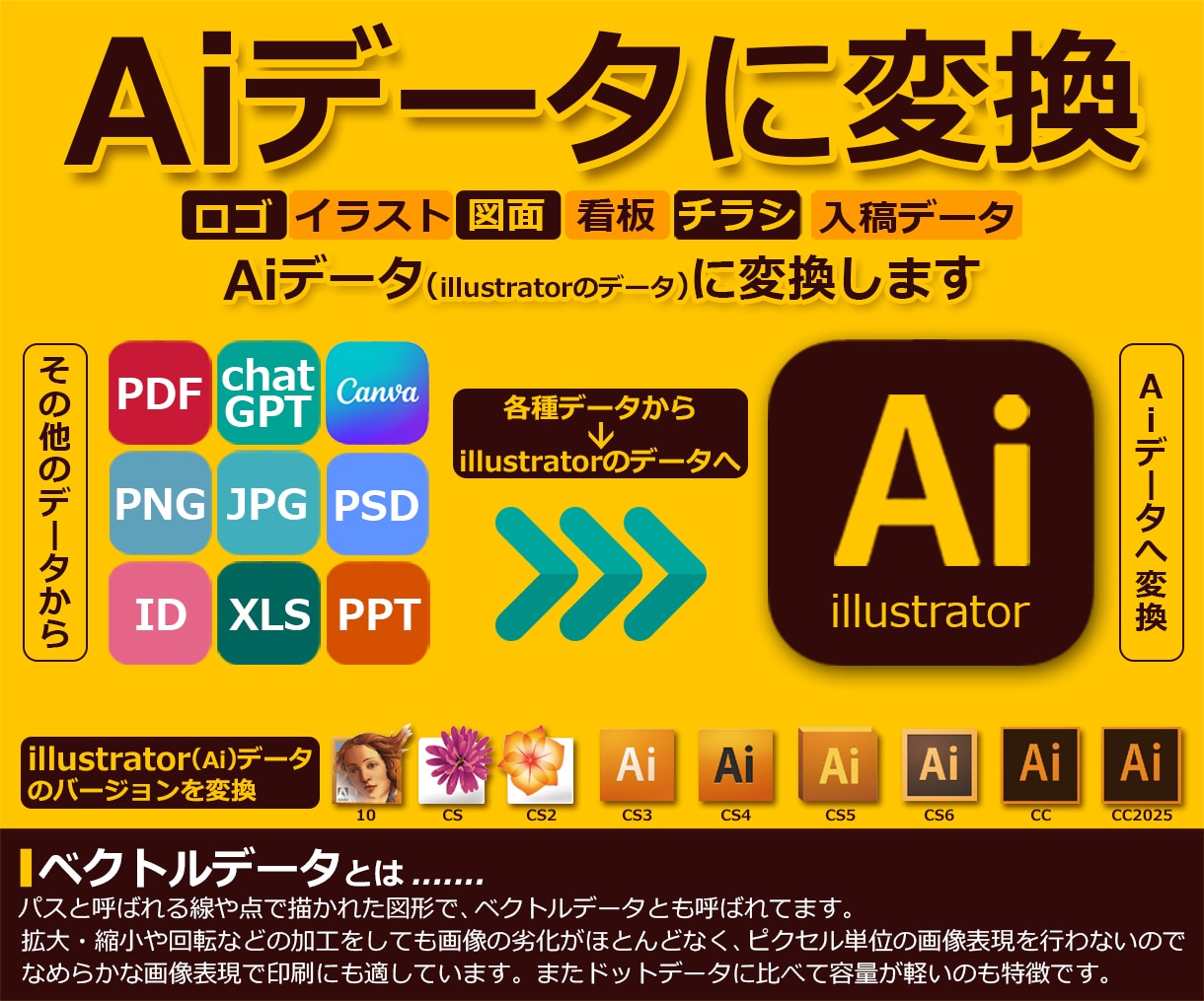 illustrator(Ai)のデータに変換します Canva・JPG・PDF・その他データからAiに変換！ イメージ1