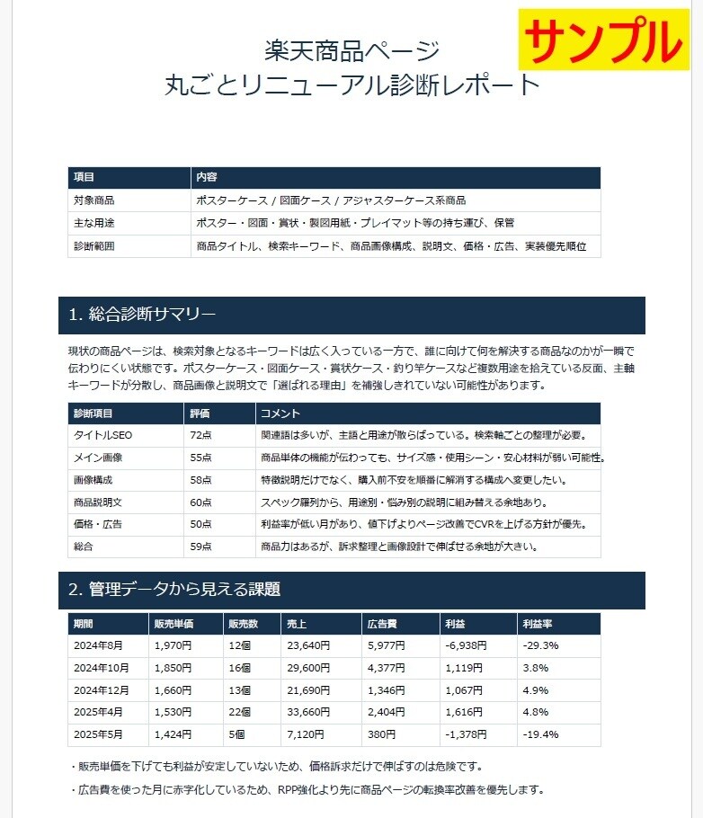 売れない楽天商品ページを丸ごとリニューアルします SEO×画像構成×価格設定を現役出品者が全部見直します イメージ6
