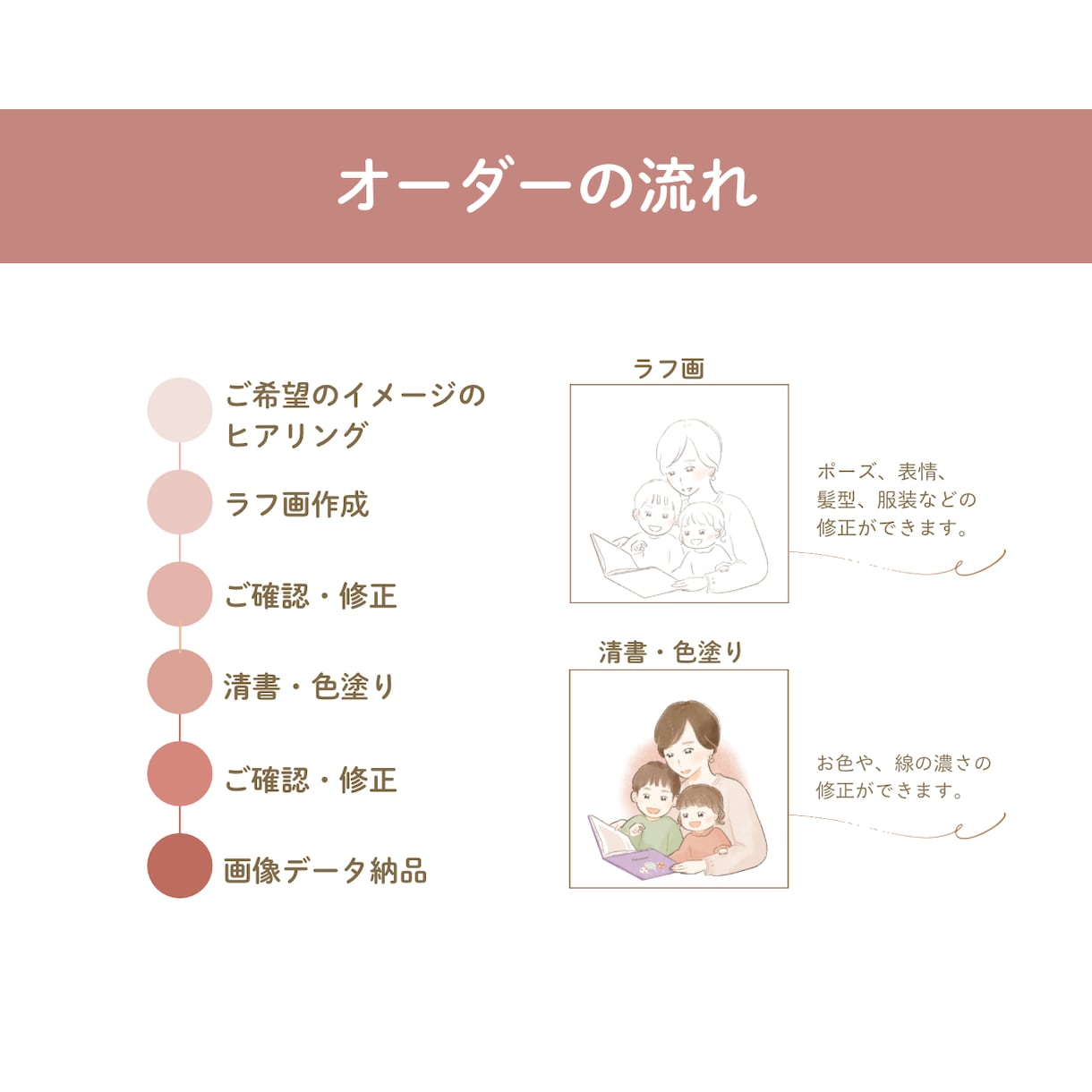 法人・企業様へ｜優しくあたたかいイラスト描きます ご依頼100件超／企業様実績あり(化粧品会社、研究機関他) イメージ9