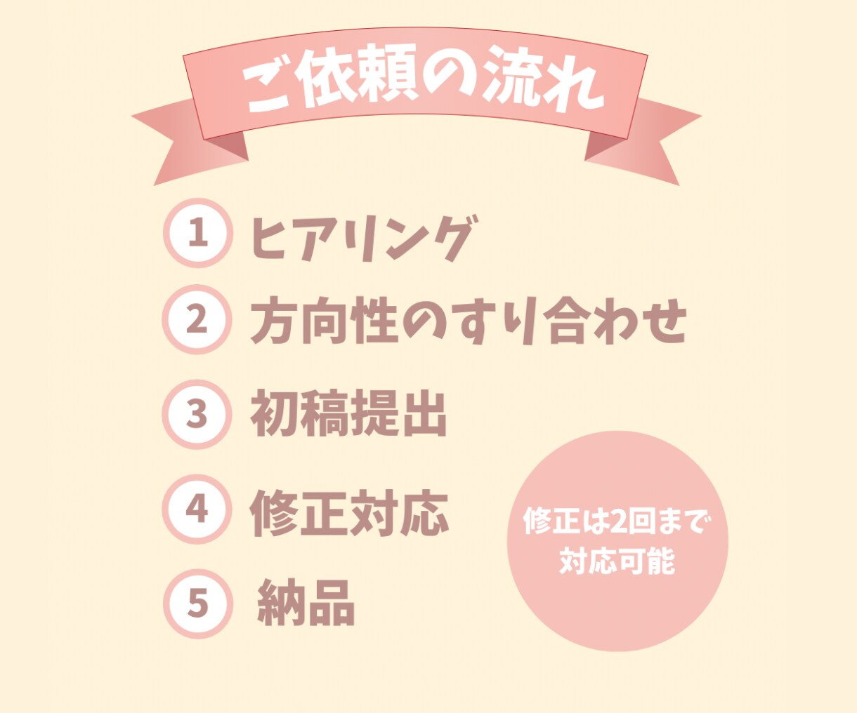 保存されやすい投稿デザイン制作します 1から一緒に投稿設計、デザイン統一をしましょう。 イメージ2