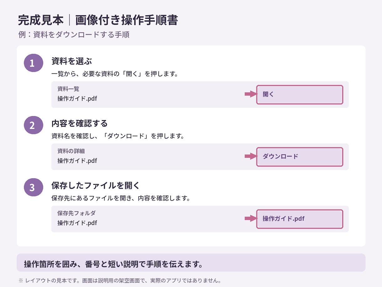画像付きのわかりやすい操作手順書を作ります スクショやメモを整理して、仕事の引き継ぎ・操作説明に イメージ2