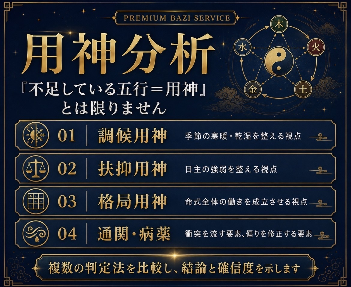 四柱推命で50ページ以上の個別鑑定書を作ります 命式・用神・大運・流年まで多角的に分析 イメージ5