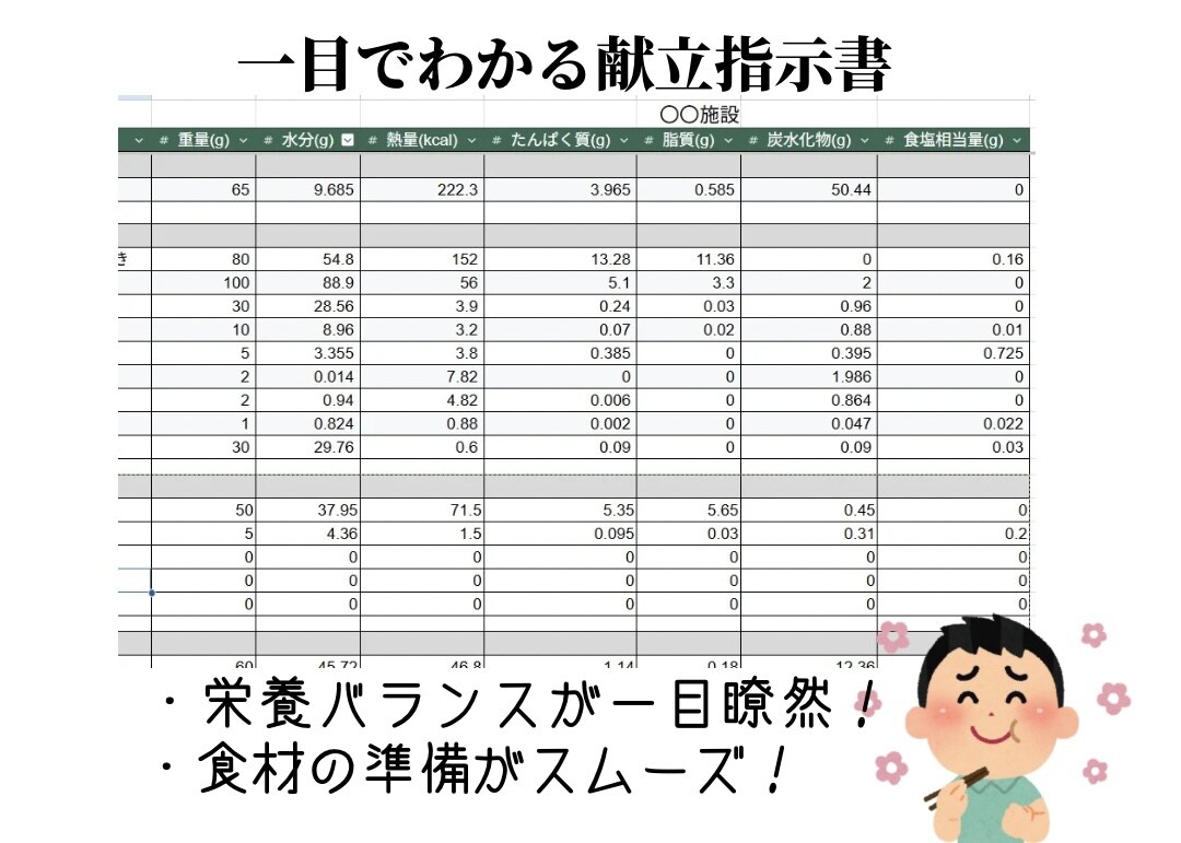 初回値引★施設向け 栄養バランスレシピ考えます 栄養士あやが老人ホームの一カ月分の献立考えます！ イメージ2