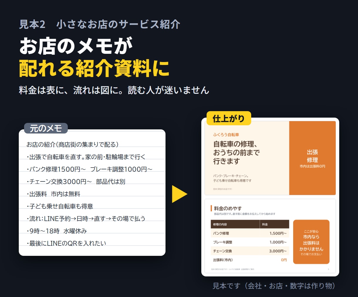 箇条書きのメモから伝わるスライド資料を作ります メモを送るだけ。PowerPointとPDFでお渡し イメージ3