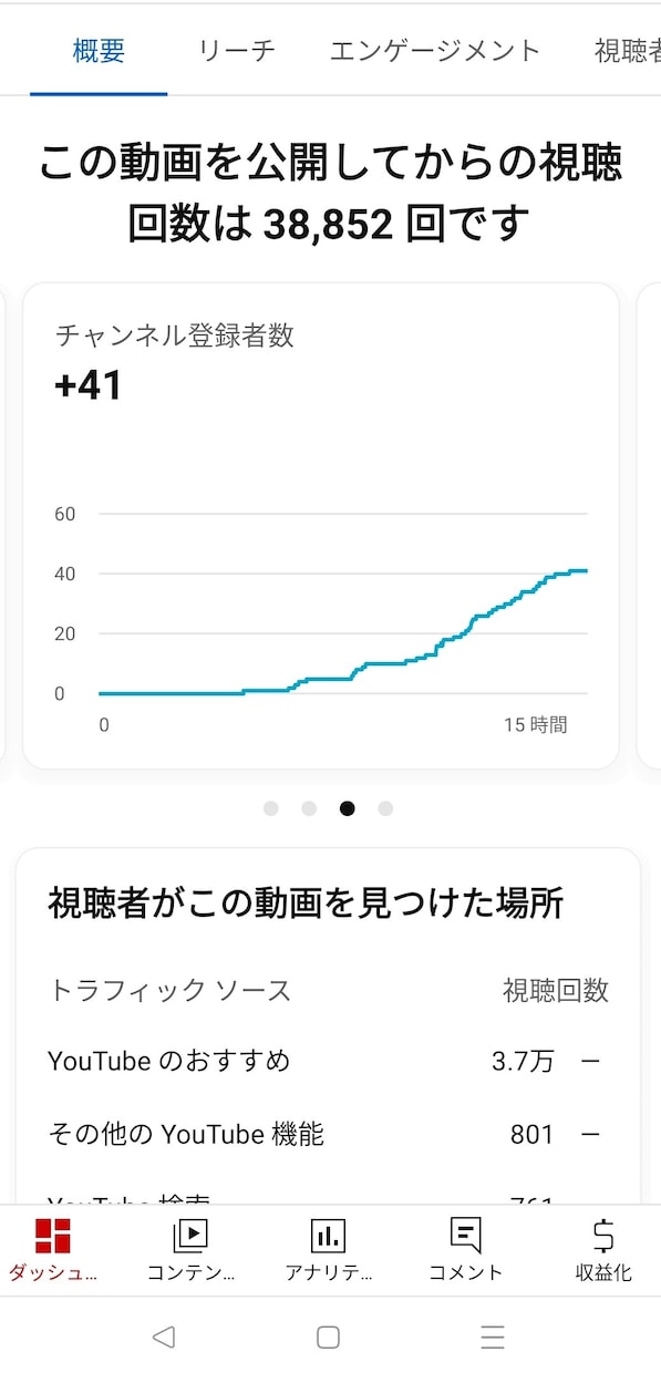 収益で生活したい方YouTubeチャンネル育てます 再生回数伸び■5万円相当サービスが無料で付属■終了後も使用可 イメージ2