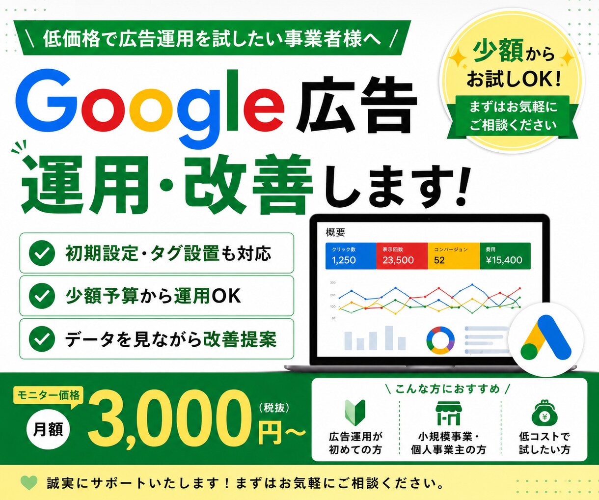 Google広告を運用・改善します 低価格で広告運用を試したい事業者様へ イメージ1