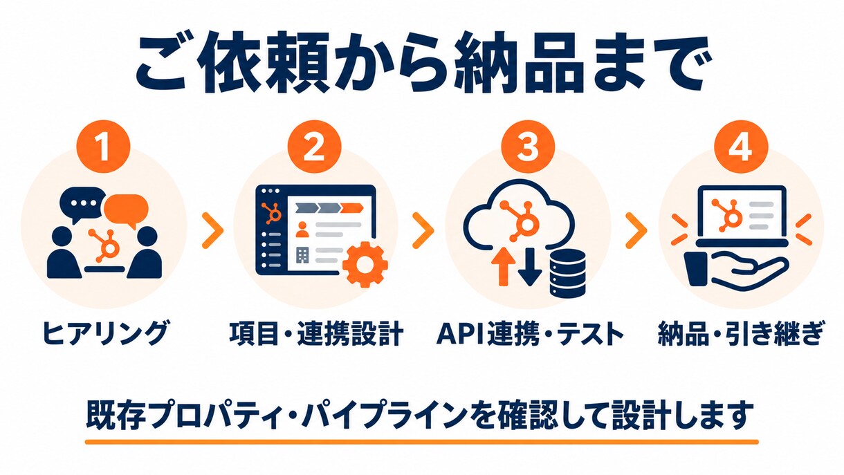 LINE×HubSpot連携で自動登録します LINEの問い合わせをHubSpotのコンタクトへ自動登録 イメージ4