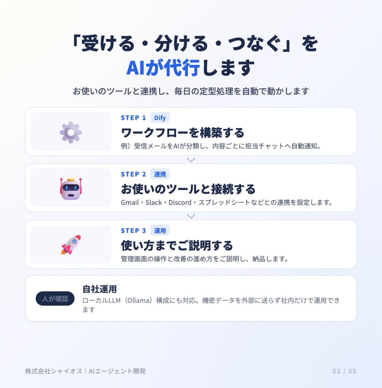 中小企業のAIエージェントをDifyで構築します ヒアリング→構築→運用。ローカルLLMも可 イメージ5