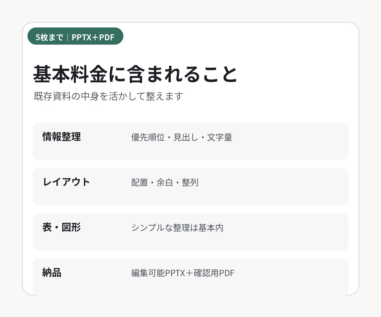 既存PowerPointを5枚まで見やすく整えます 5枚5,000円｜編集できるパワポと確認用PDFを納品 イメージ2