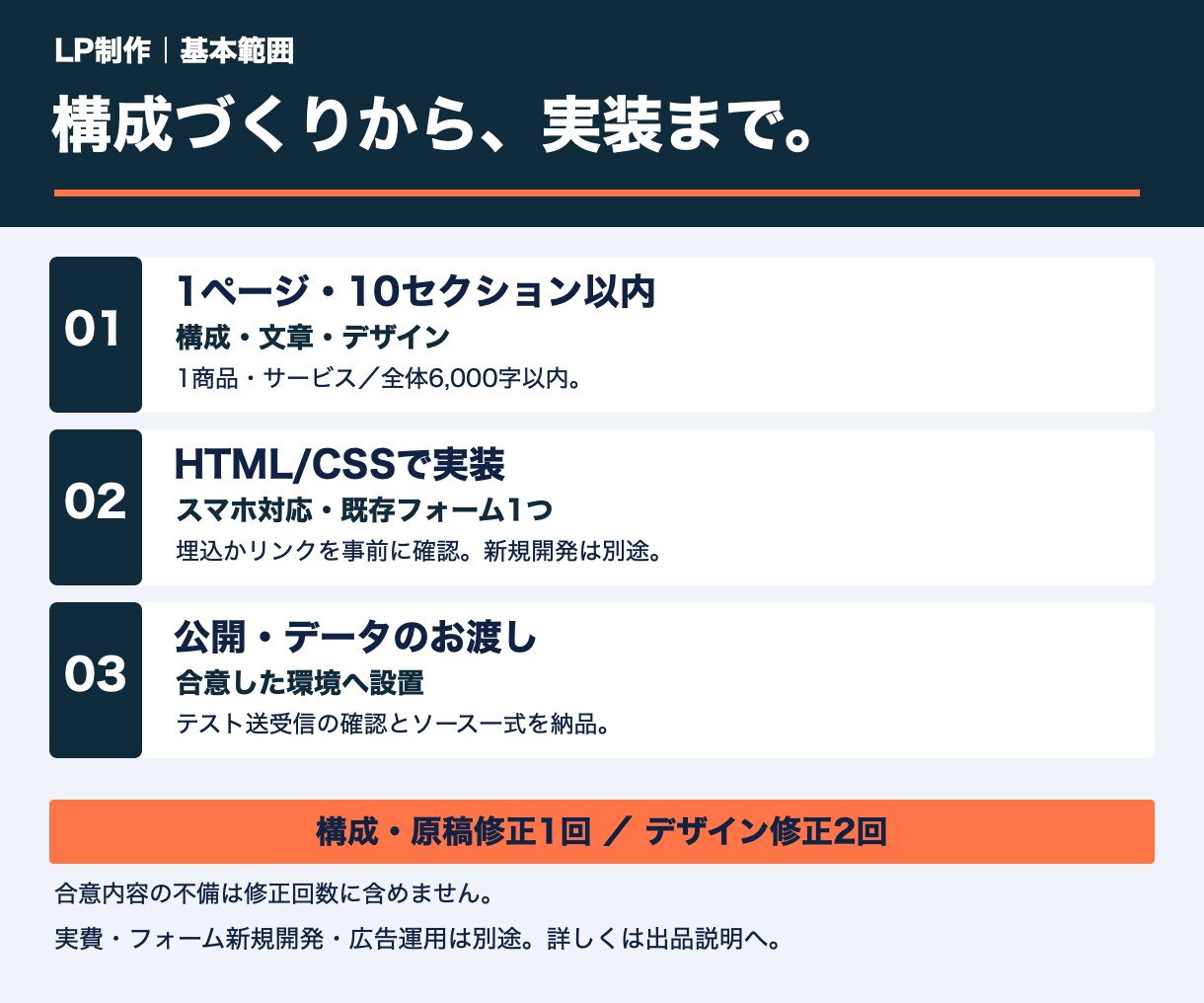構成と文章から商品やサービスのLPを制作します 伝える順番と申込導線を整理し、実装まで対応 イメージ3
