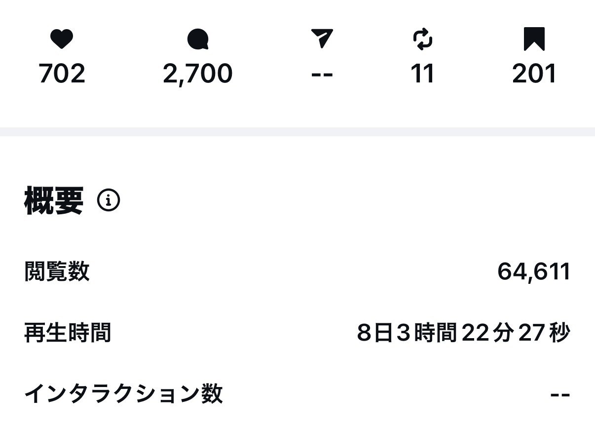 これからSNS集客を始めようと思っている方ます 私自身がSNS運用から収益を発生させた経験あり イメージ2