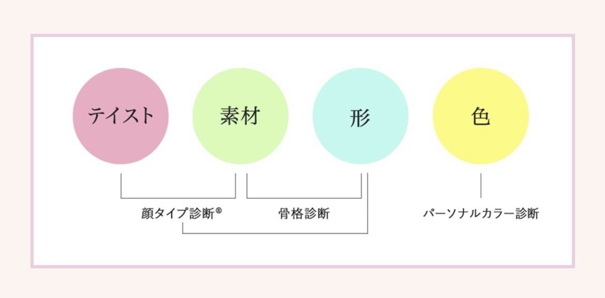 似合う髪型、サングラス選びます 顔タイプ診断の魔法で、いろんな似合うを分析しよう！ イメージ3