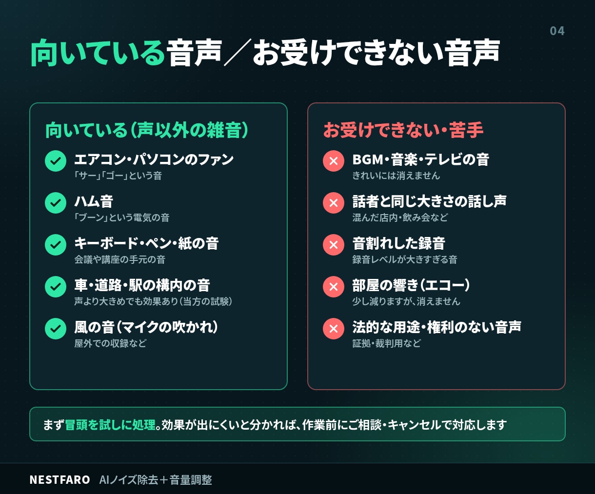録音をAIでノイズ除去し、音量もそろえます 30分1,000円｜2種類を聞き比べ・音量調整込み イメージ4
