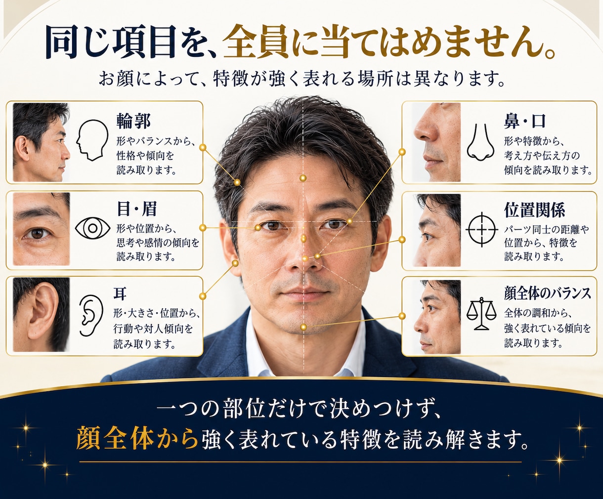 人相で仕事に活かせる強みと傾向を読み解きます 判断・伝え方・仕事のクセを知り、自己理解を深めます イメージ2