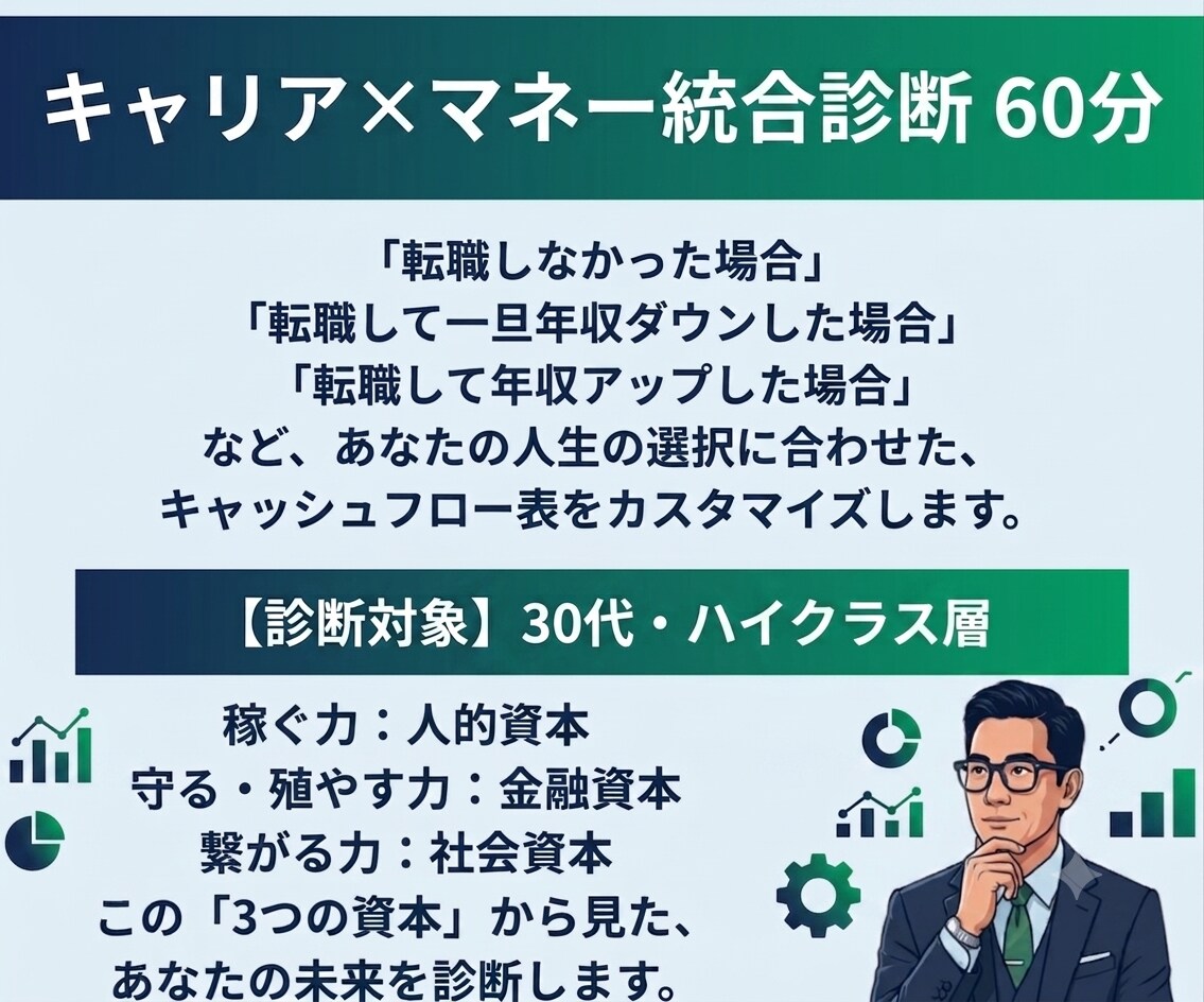 採用のプロ×FPがキャリアの個別面談をします 【5人限定】「キャリア×お金」のセカンドオピニオンを提供 イメージ3