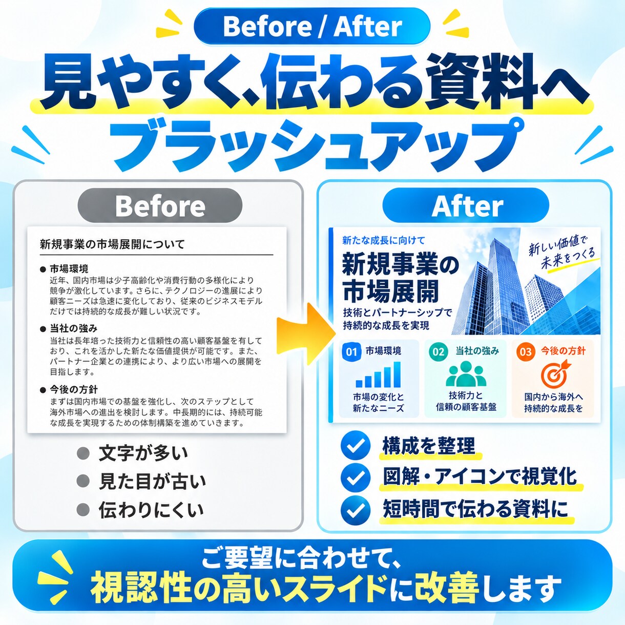 資料をまとめてスライド・図解・動画など作成します 提案書・研修資料・バラバラな資料を高品質なものにします イメージ3