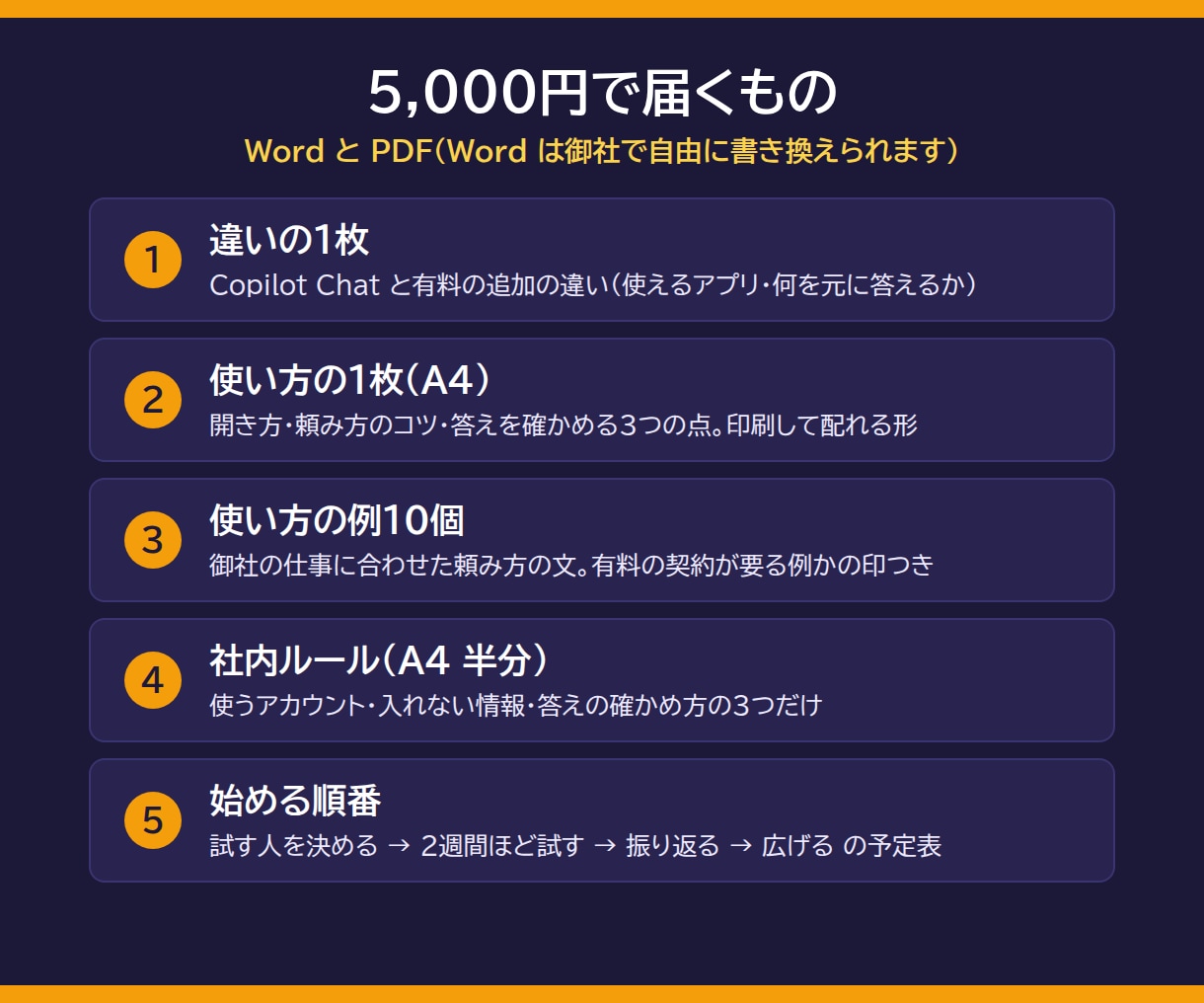 Copilot導入の進め方と社内の使い方を作ります 違い・使い方の例・始める順番を文書で イメージ3