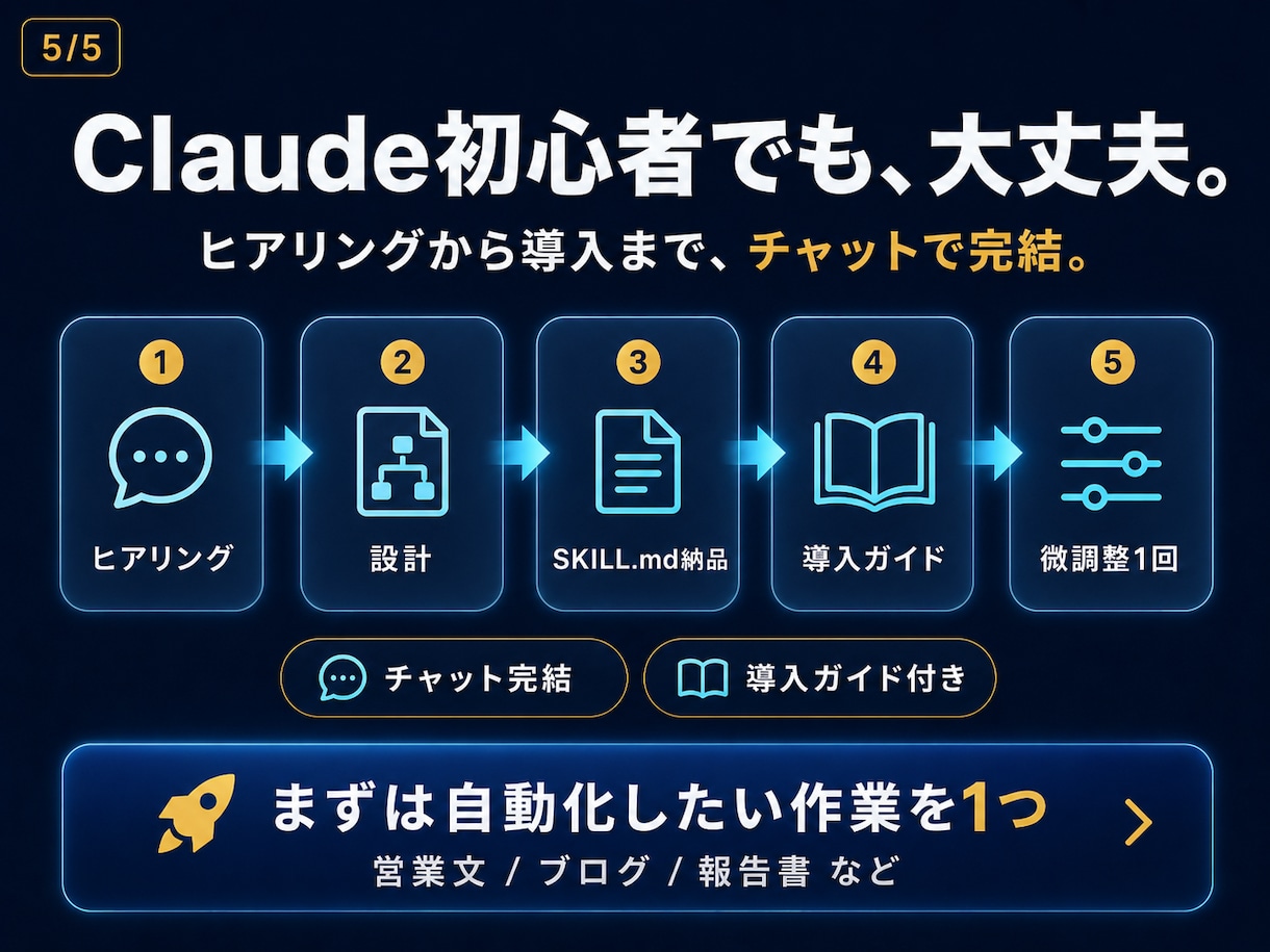 あなた専用のClaude用スキルを設計します 毎回同じ指示を書く手間をゼロにする自分専用AI設計図 イメージ5