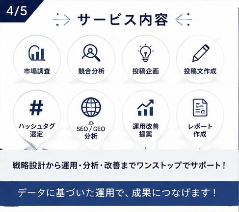 Instagramの運用代行いたします 集客・売上につながるSNS運用をご支援! イメージ4