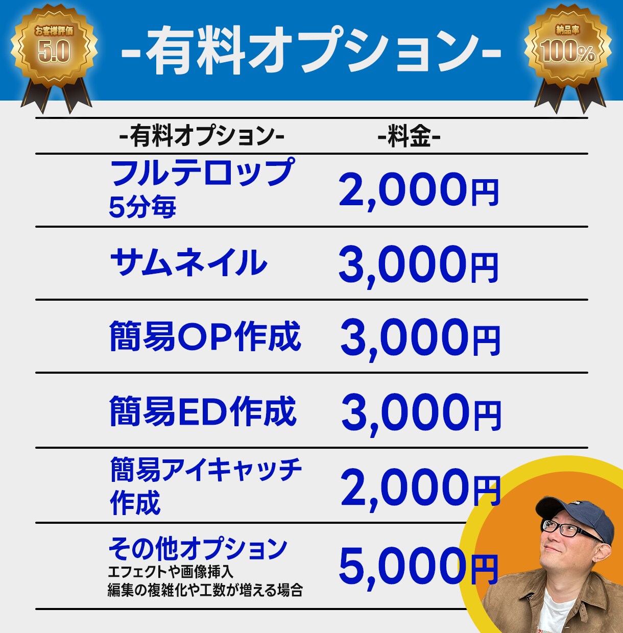 YouTube向け動画編集承ります YouTubeのことなら なんでもサポート！ イメージ3