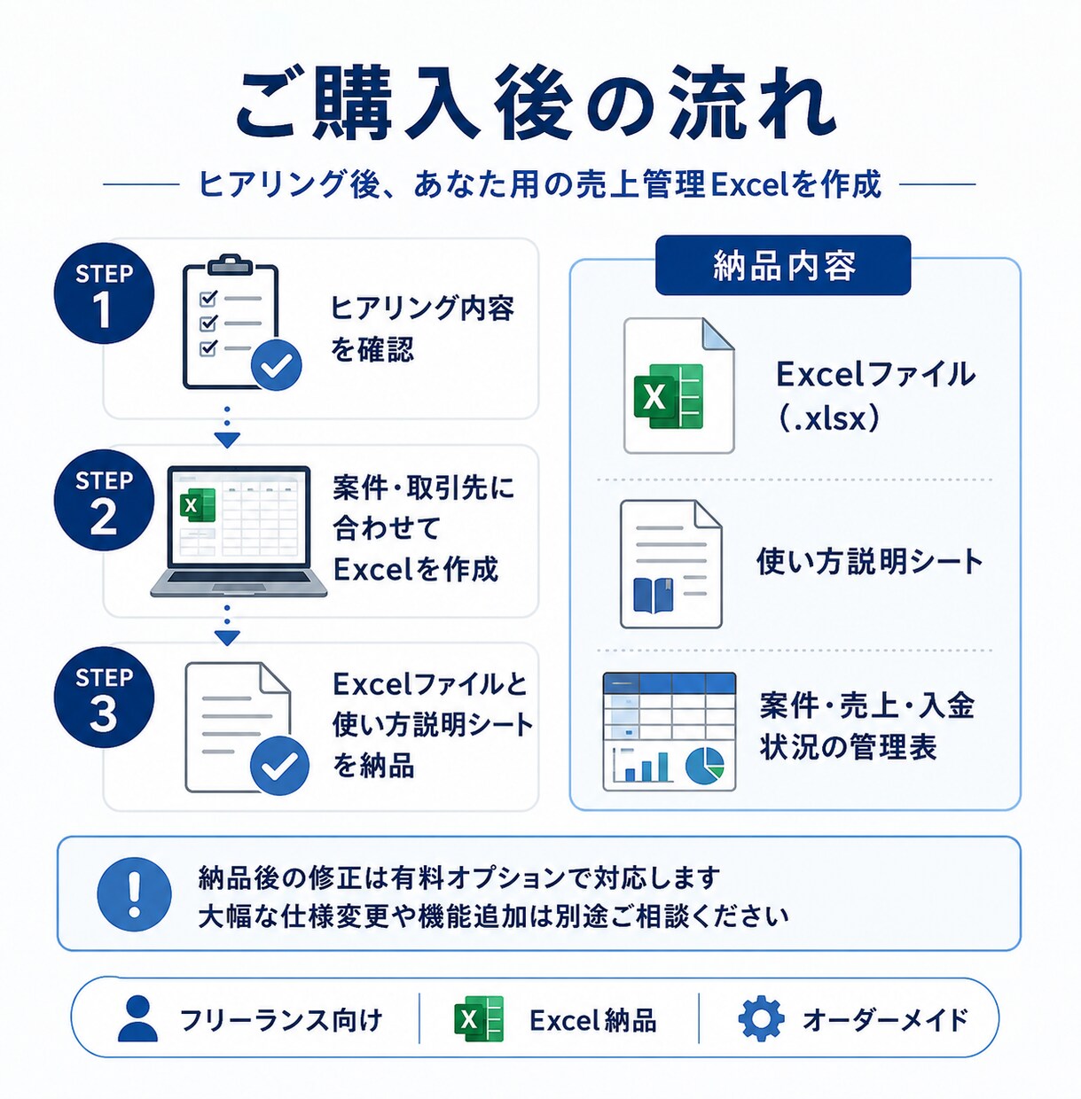 フリーランス向けの案件・売上管理表を作成します 請求・入金・未入金状況を見える化 イメージ3