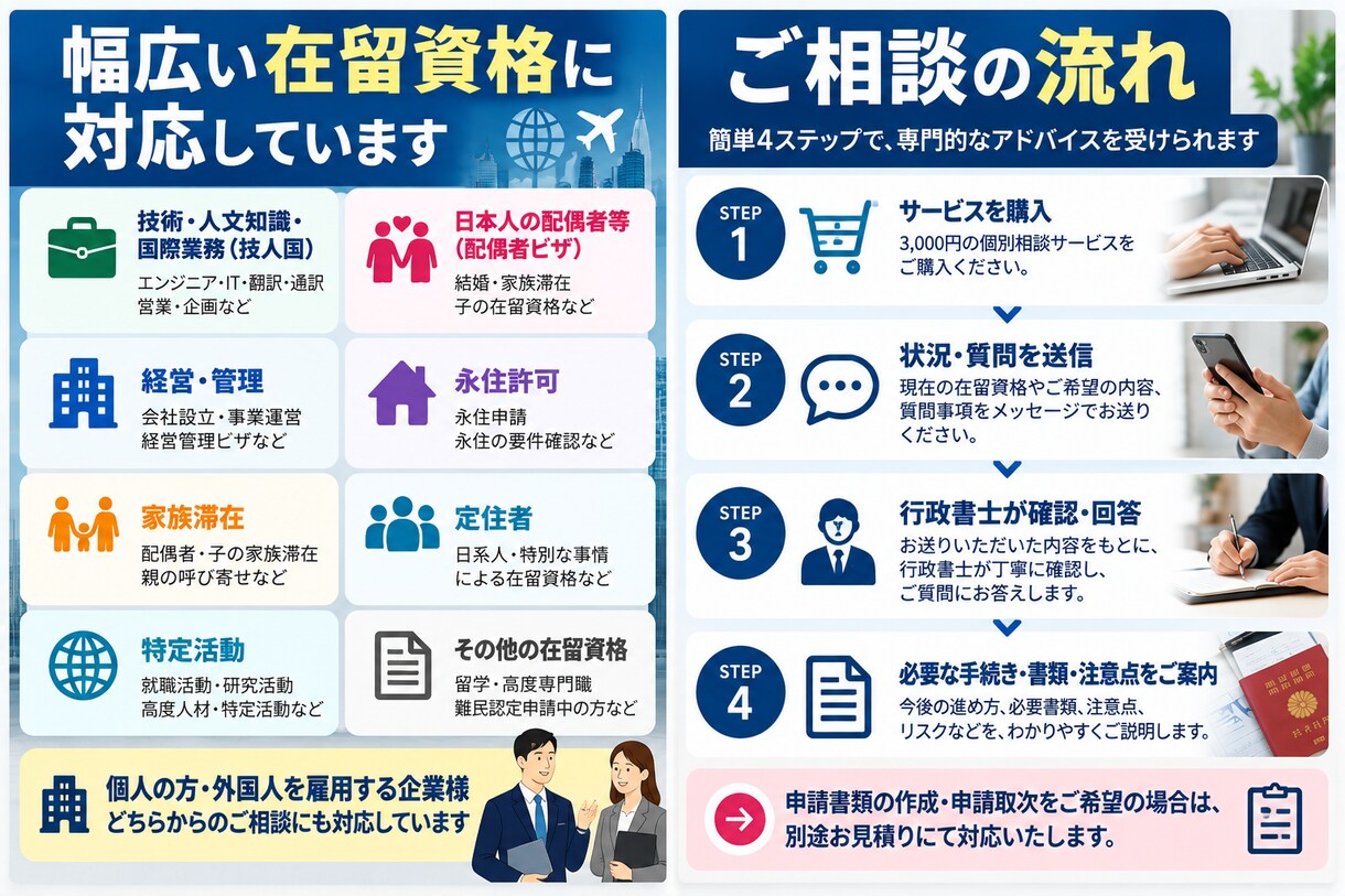 ビザ・在留資格の疑問を行政書士が回答します 就労・配偶者・永住など申請前の疑問を解決します イメージ4