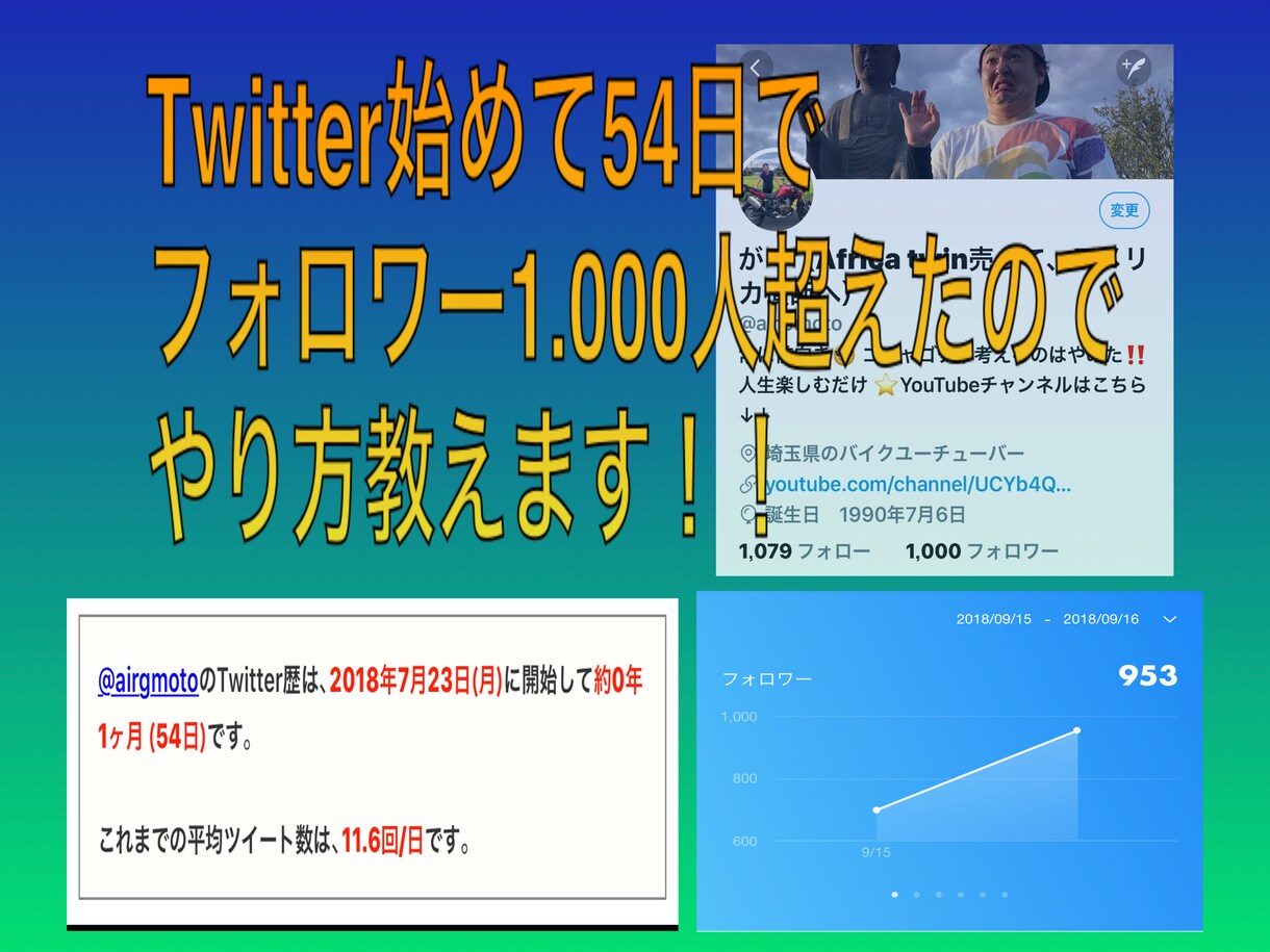 最短！フォロワー1.000人にする方法教えます Twitterのフォロワーが増えなく、悩んでる方へ イメージ1
