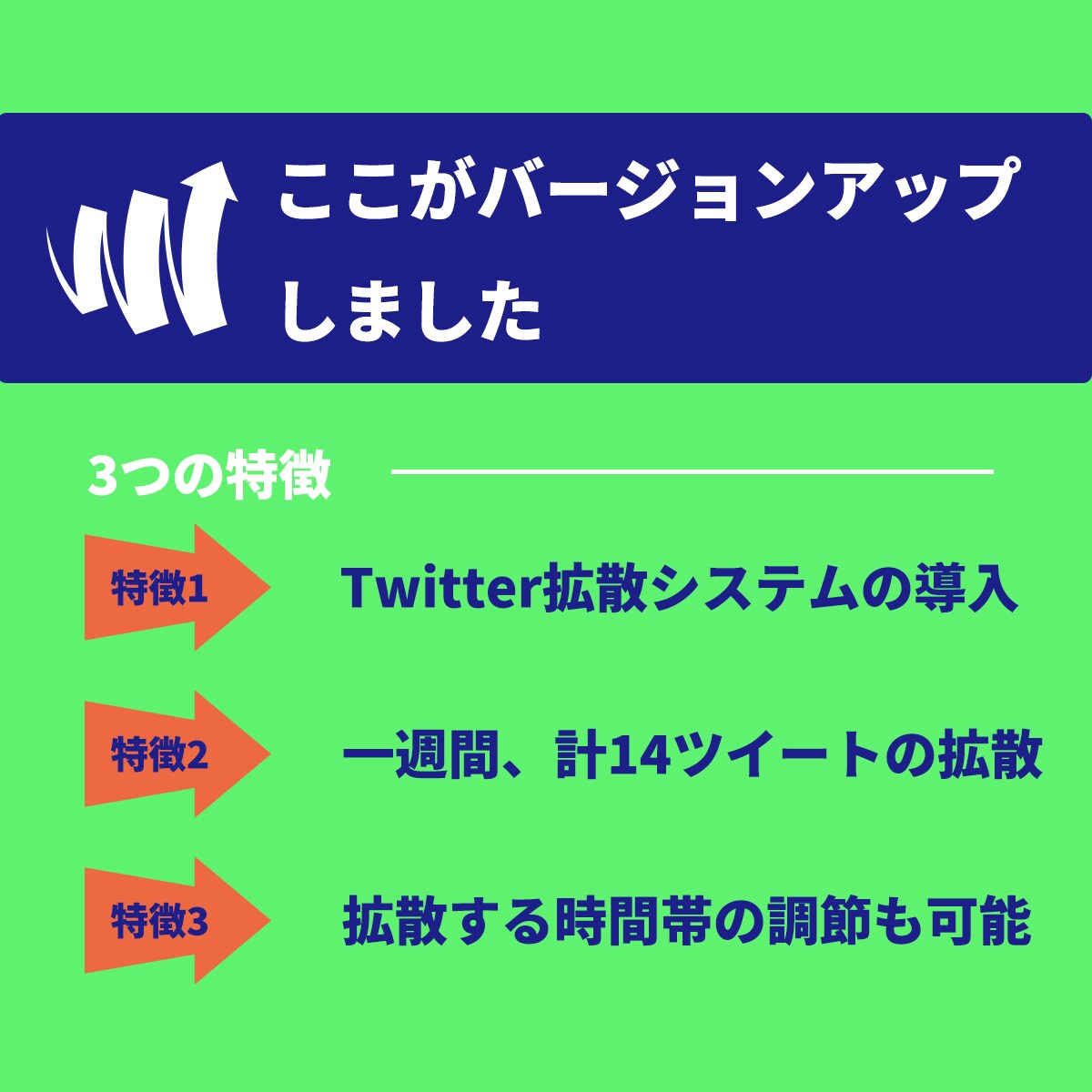 30日で30ツイート100いいねと宣伝します アフィリエイト、LINE集客・宣伝、拡散におすすめです イメージ2