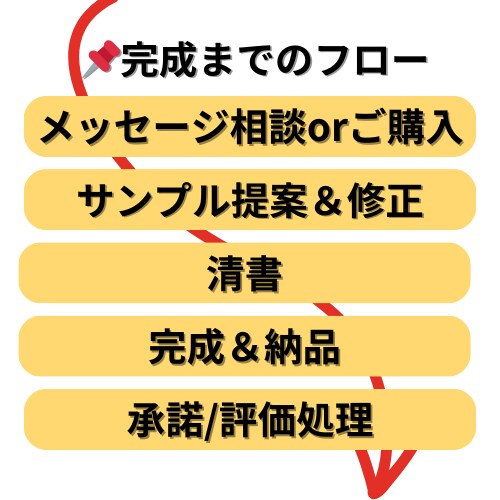 評判良し!商用利用可能なロゴを良心価格で作ります 副業や起業でビジネス使えるオジリナルロゴが必要な方へ イメージ7