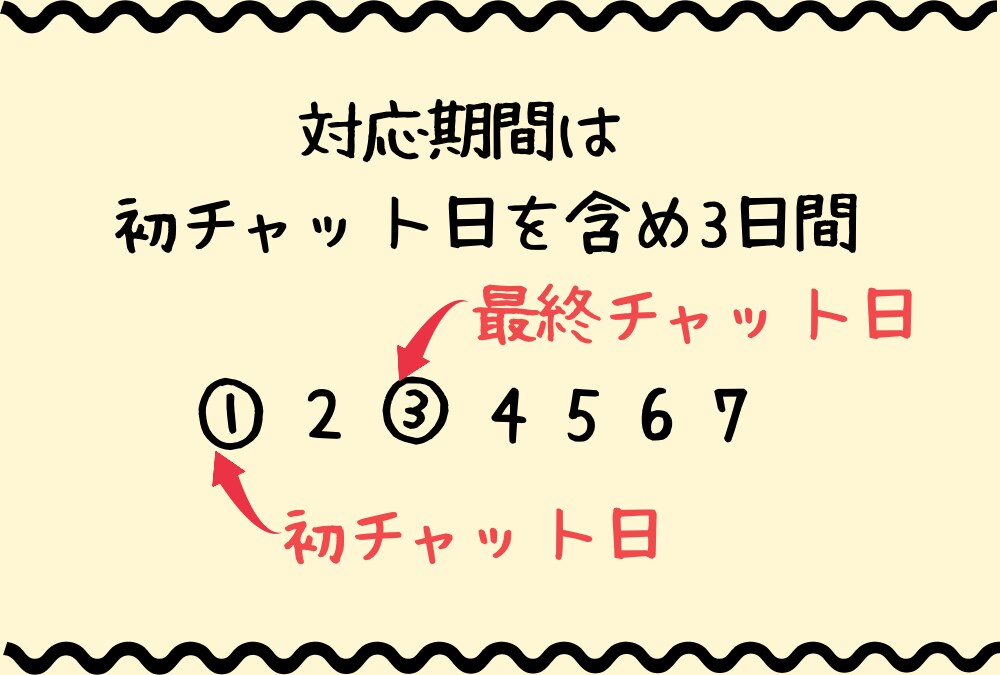 3日間！テキストチャットでお話し何でも聴きます ✿一人で悩まないで！チャットで寄り添い優しくサポートします♡ イメージ6