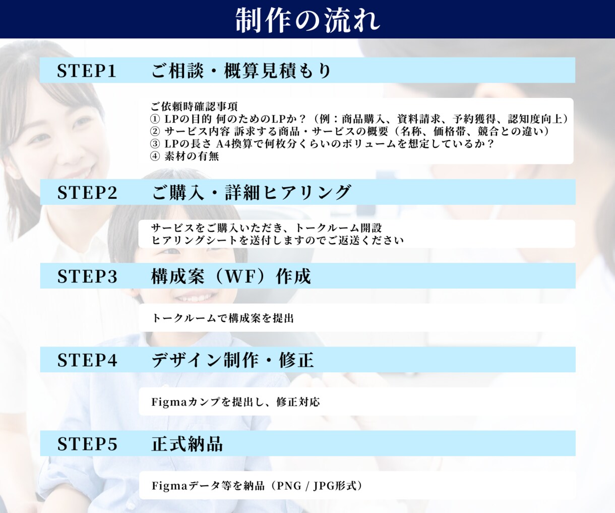 30年営業経験で売上を最大化するLPを制作します 営業の知見で顧客の不安を解消し、成約に導く イメージ4