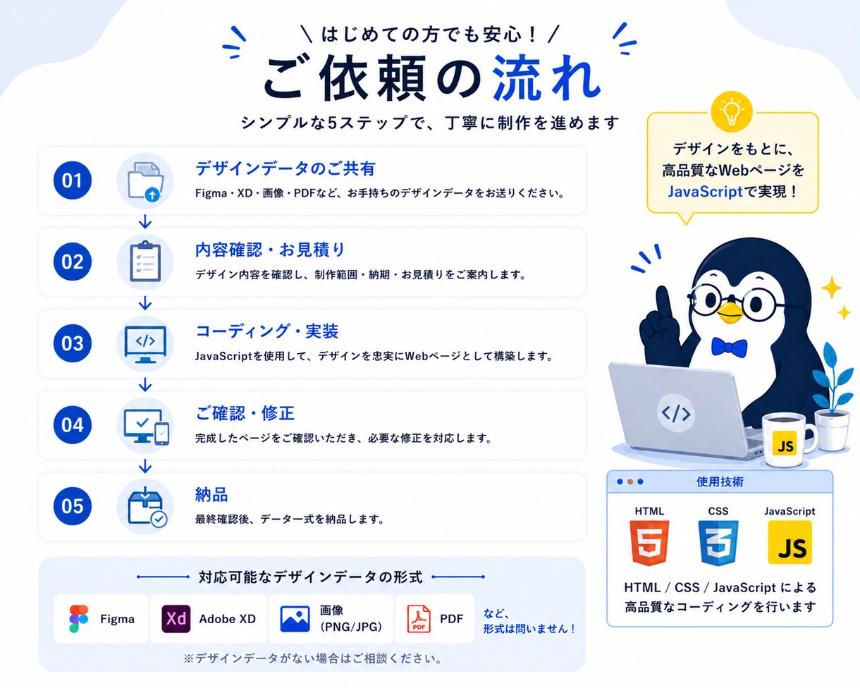 デザインをもとにホームページ・LPを作ります デザインデータをお渡しいただければ、あとはお任せください イメージ3
