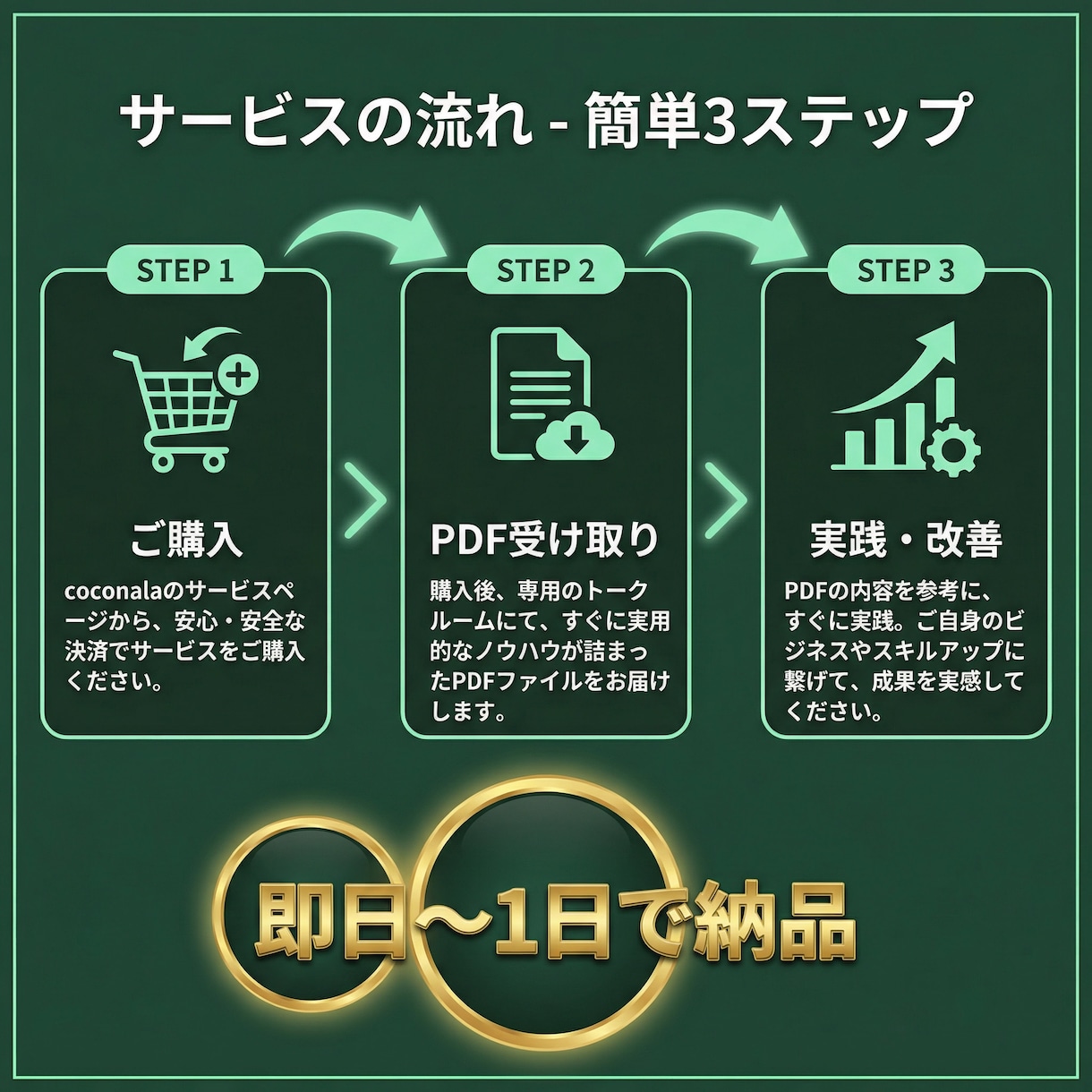 サロン・整体院の失客防止マニュアルを納品します 整体院10年経営→事業譲渡。リピート率40%→90%の実例 イメージ4