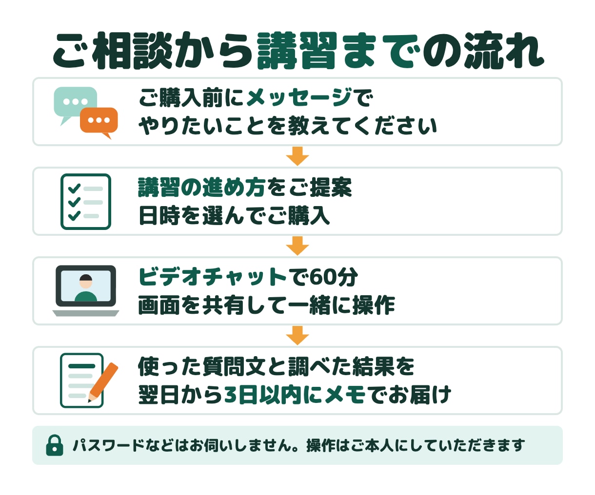 ChatGPTの使い方をマンツーマンで教えます 画面を共有して一緒に操作。苦手な方も一から丁寧に イメージ4