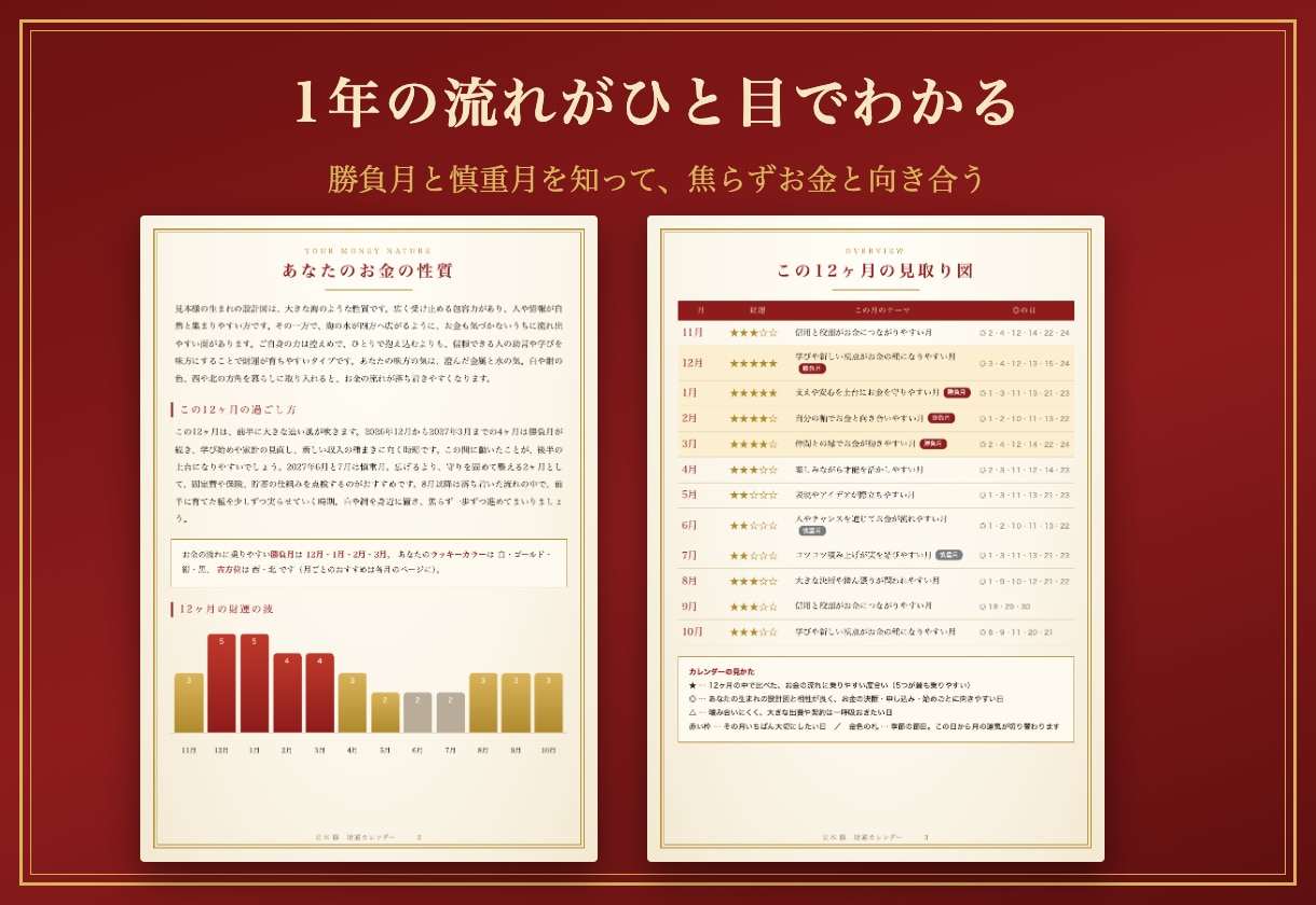 あなただけの「財運カレンダー」を12ヶ月分作ります お金が動く日と慎重な日が日付でわかる12ヶ月 イメージ4