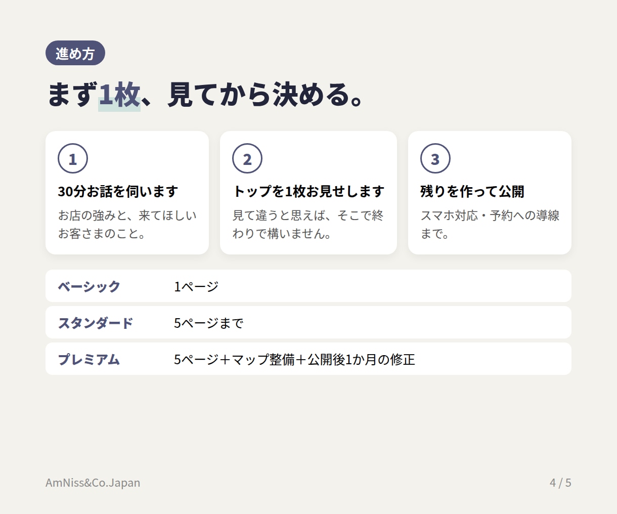 整体院・一人サロンのホームページを作ります 予約までの流れまで考えた、はじめての1サイトを イメージ4