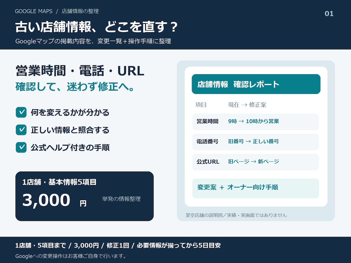 Googleマップの店舗情報と修正手順を整理します 古い情報を照合／変更一覧と公式ヘルプ付き手順 イメージ1