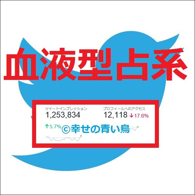 【★属性指定▶血液型占系★】TwitterアカウントでCM情報拡散宣伝PR イメージ1