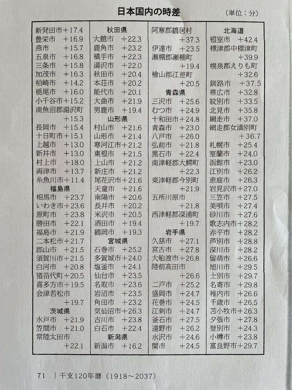 本当の自分を知る。過去、現在、未来をお伝えします 『自分の宿命と運命を知る→反省、感謝、努力、覚悟を知る』 イメージ5