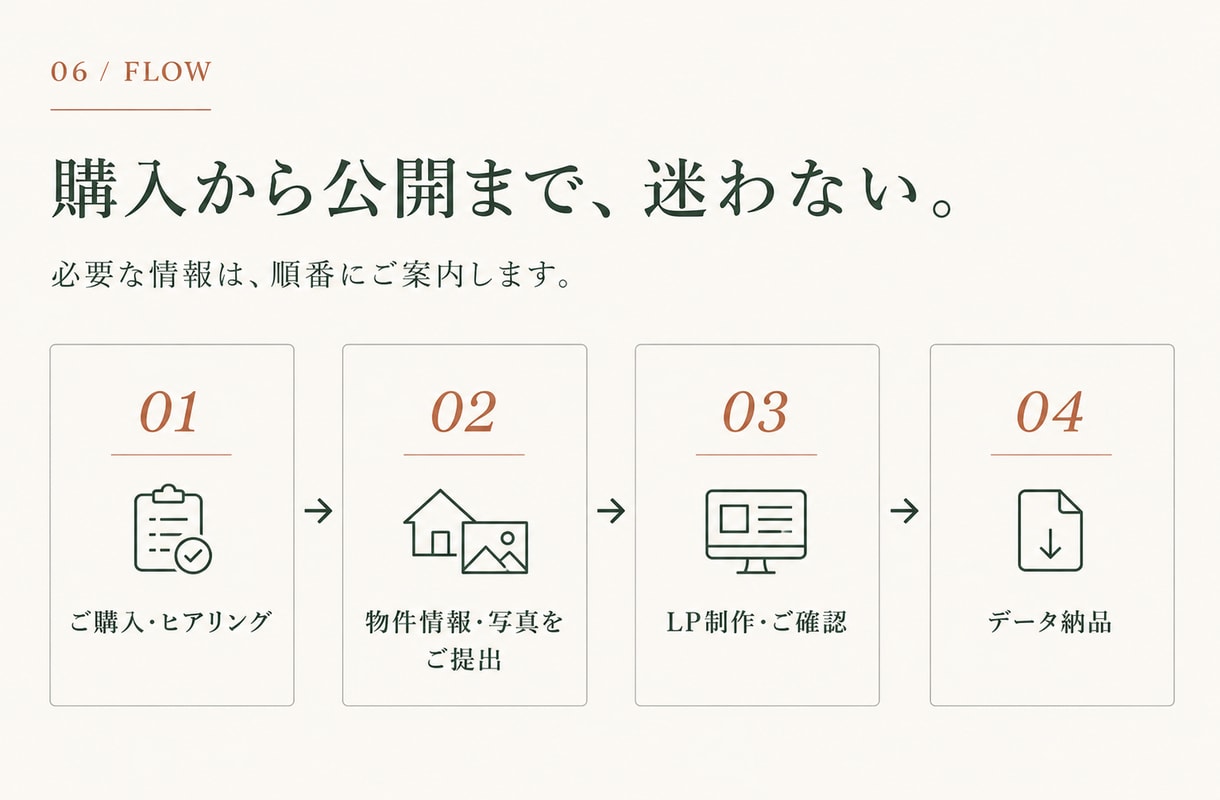 大家さん向けの賃貸募集LPを制作します 写真と募集条件を送るだけ｜スマホ対応・問い合わせ導線付き イメージ8