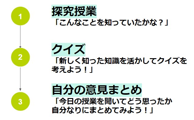 小3～６向けの60分オンライン探究型授業を行います 歴史編「明治維新」で活躍したヒーローについて学ぼう！ イメージ6