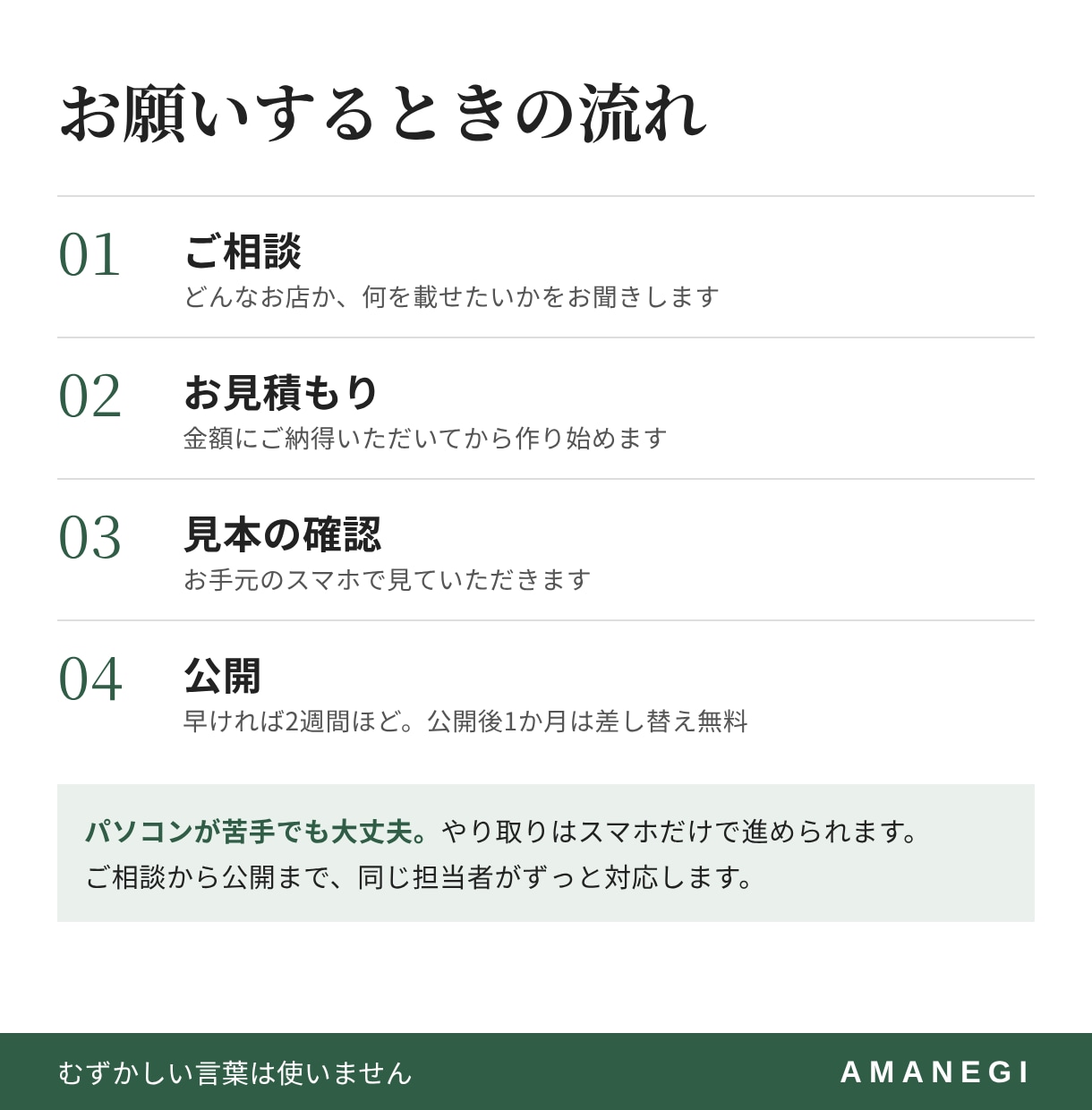 お店のホームページをスマホ対応で制作します 予約・電話ボタン付き｜ドメイン等の面倒な設定もおまかせ イメージ3