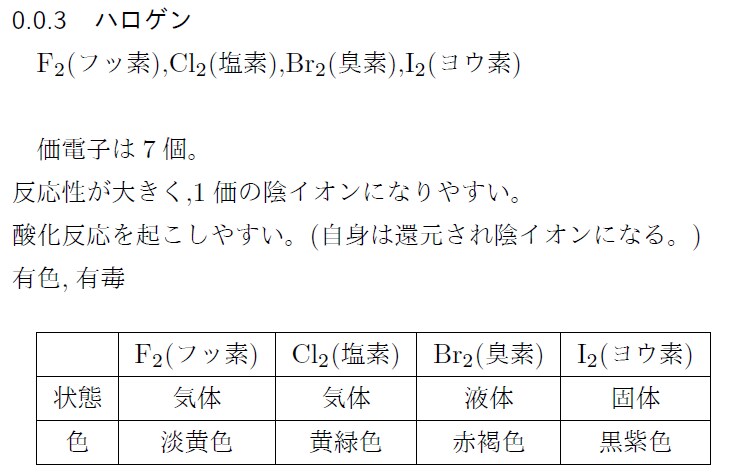 家庭教師がオンラインで高校化学の授業をします 東京大学の理系出身の家庭教師が分かりやすく授業をします。 イメージ8